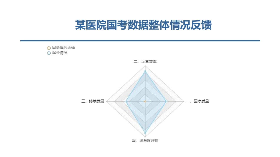 面向高水平医务管理的临床数据治理与管理措施.pdf_第3页