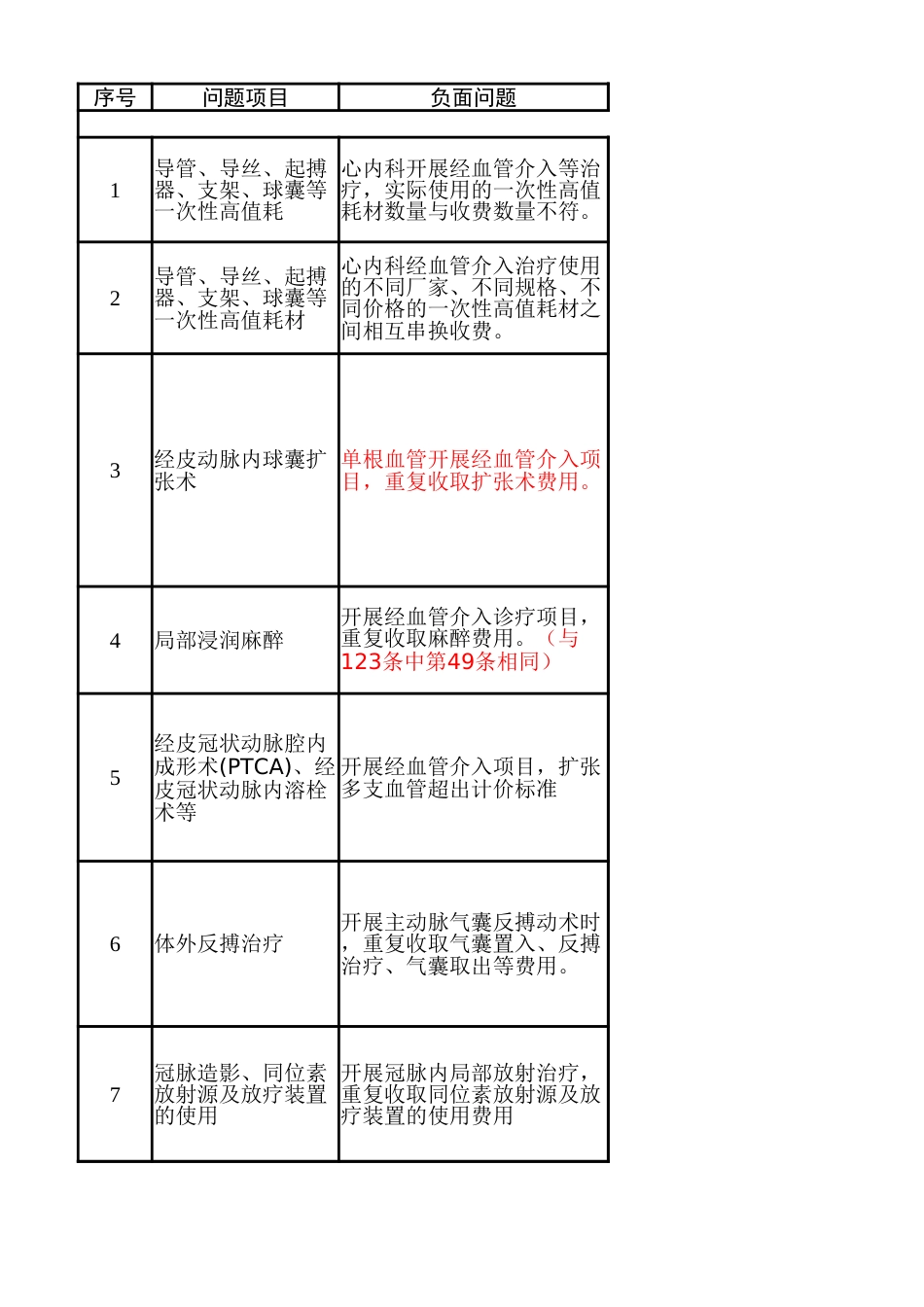 国家医保飞检清单规则2024版_第1页