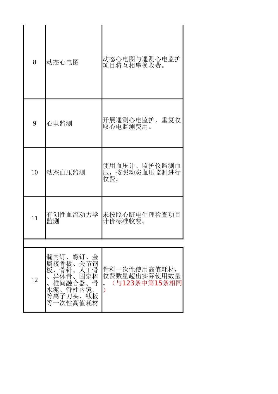 国家医保飞检清单规则2024版_第2页