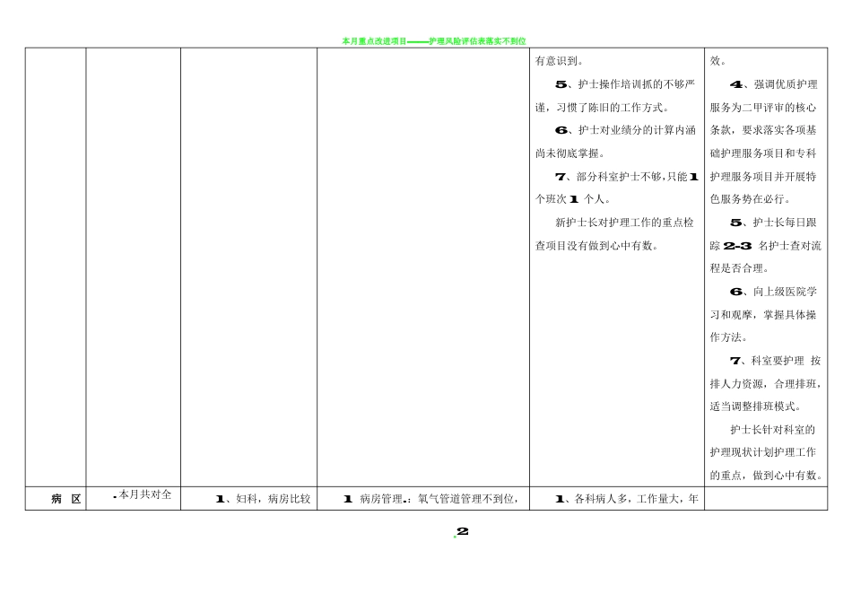 护理质量持续改进表_第2页