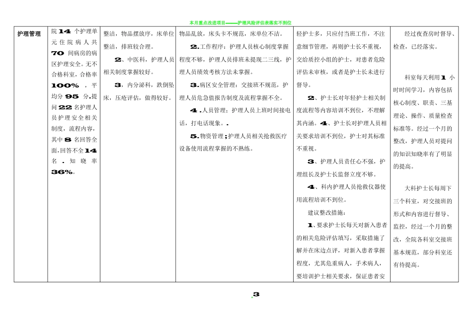 护理质量持续改进表_第3页