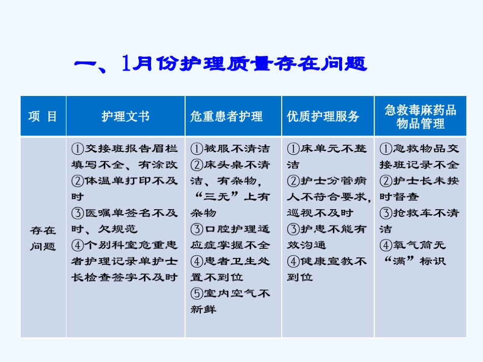 护理质量持续改进工作汇报_第3页