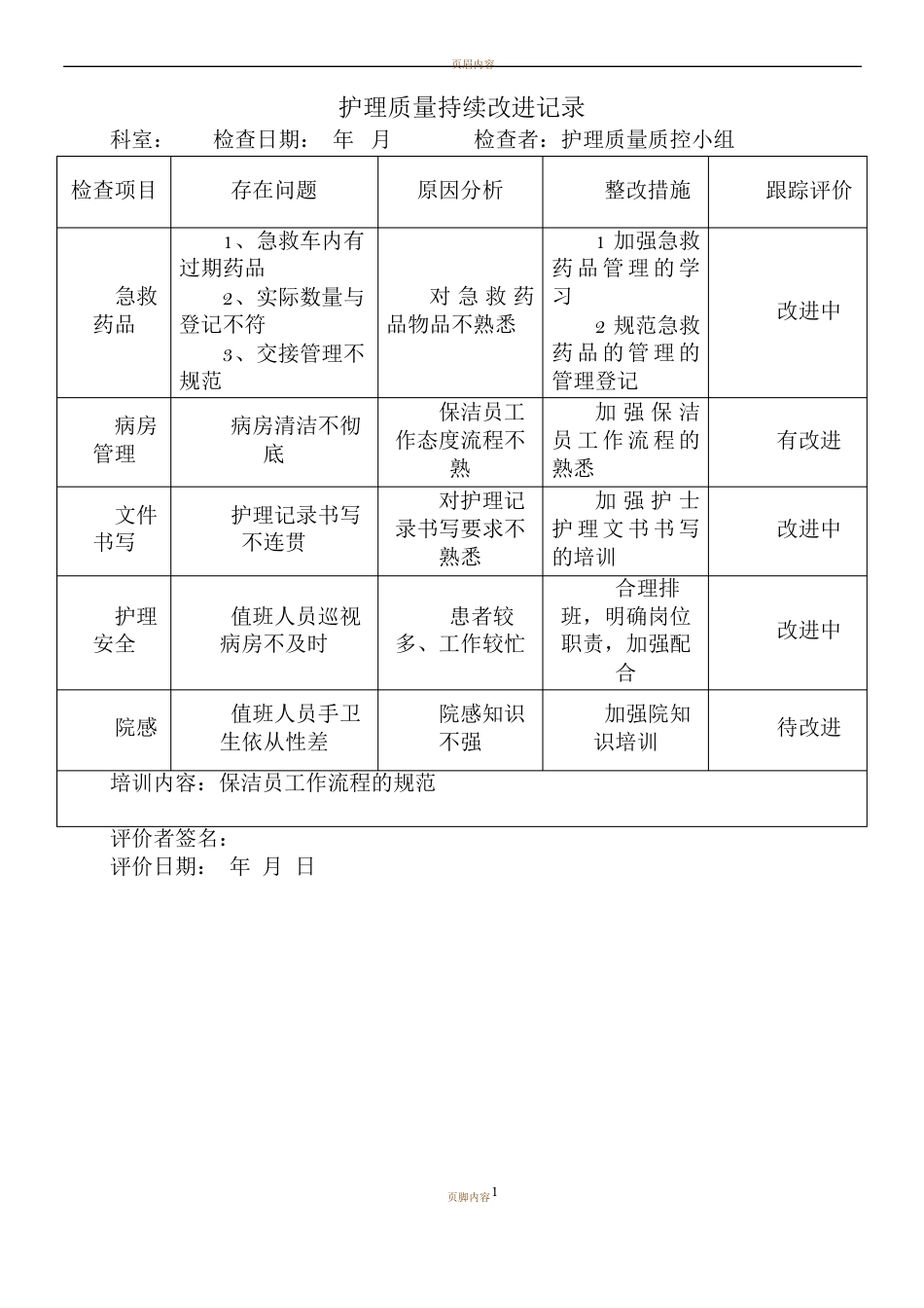 护理质量持续改进记录_第1页