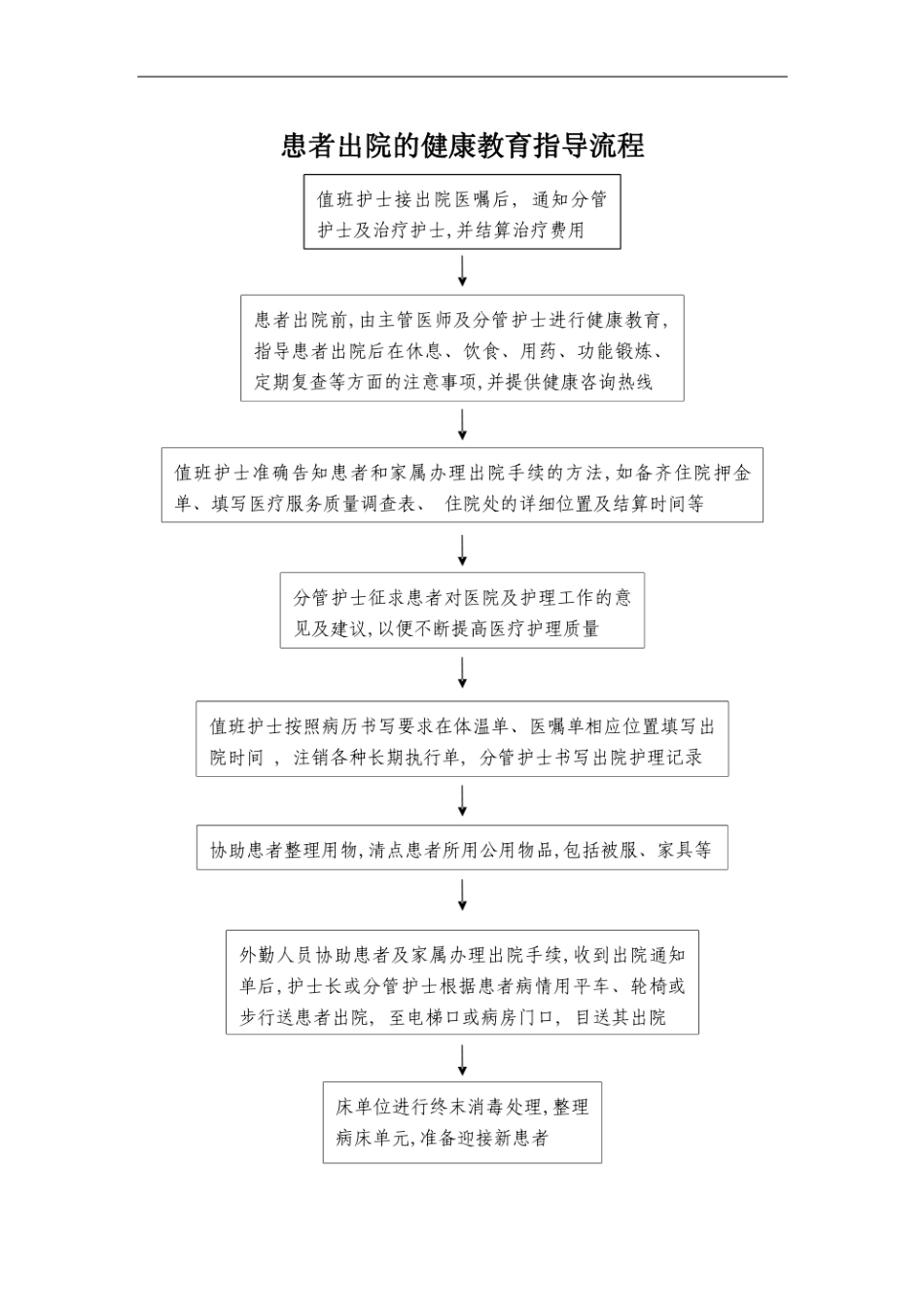 患者出院的健康教育指导流程图(5)_第1页