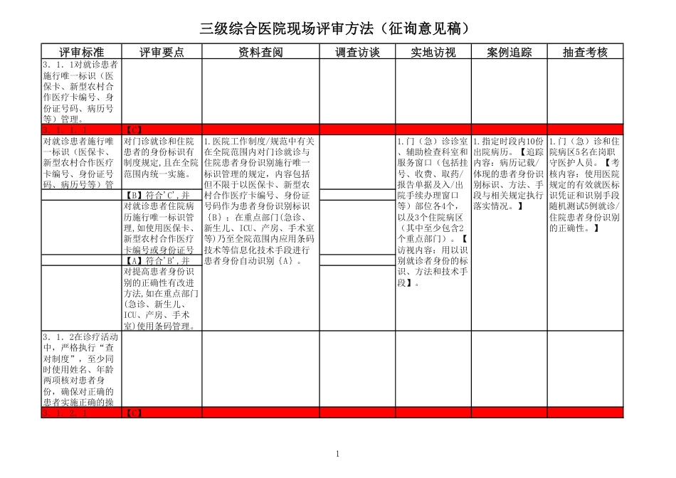 三级综合医院现场评审方法(征询意见稿)_第1页