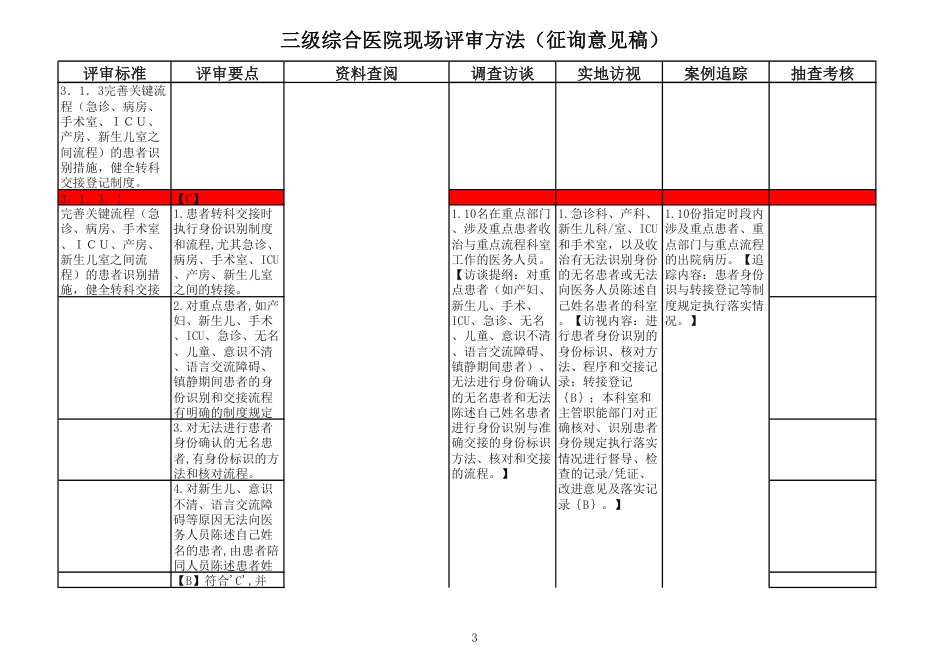 三级综合医院现场评审方法(征询意见稿)_第3页