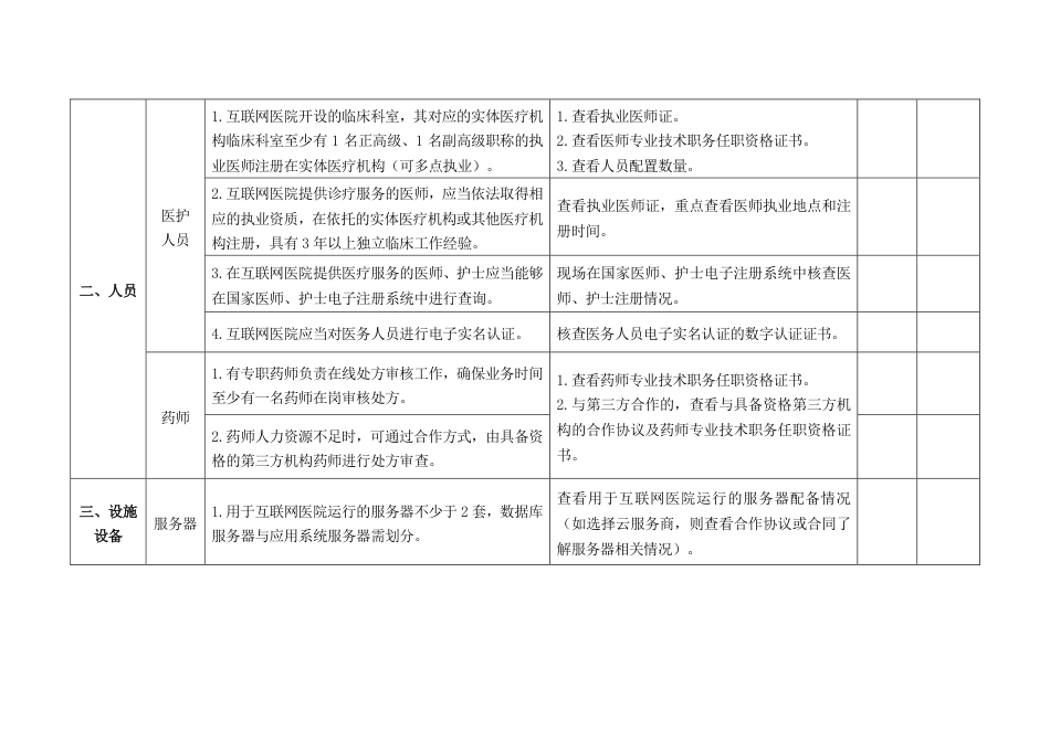 互联网医院执业登记现场审查工作实操指引.pdf_第2页