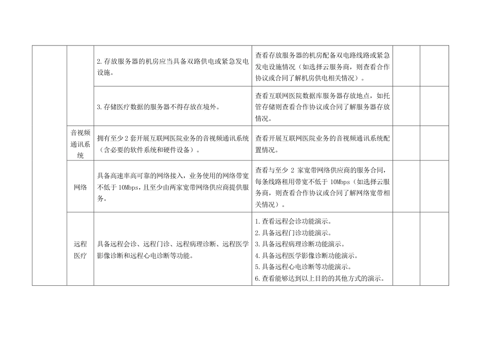 互联网医院执业登记现场审查工作实操指引.pdf_第3页