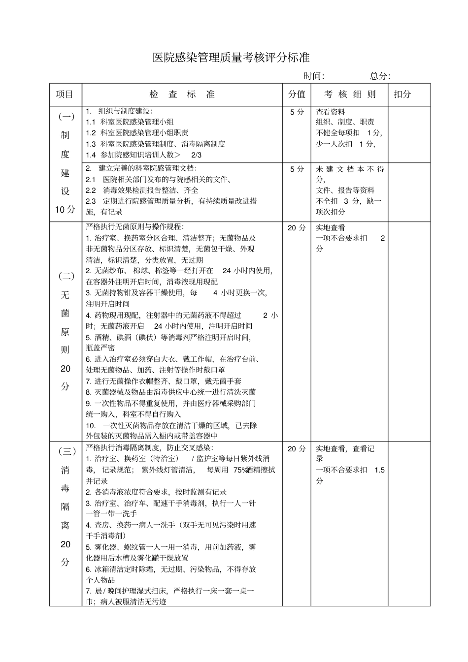 医院感染管理质量考核评分标准_第1页