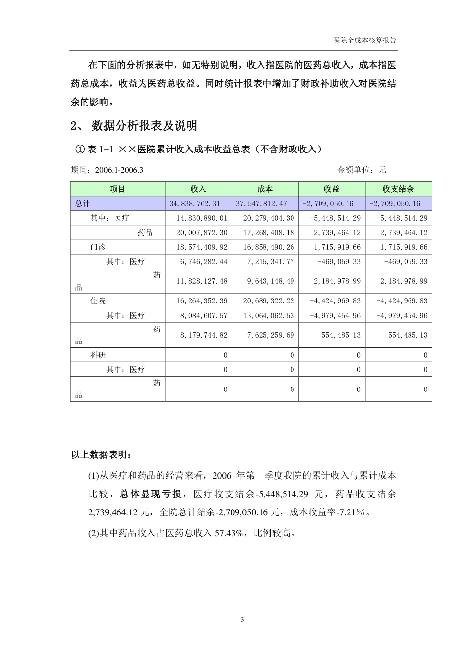 医院第X季度成本数据分析报告_第3页