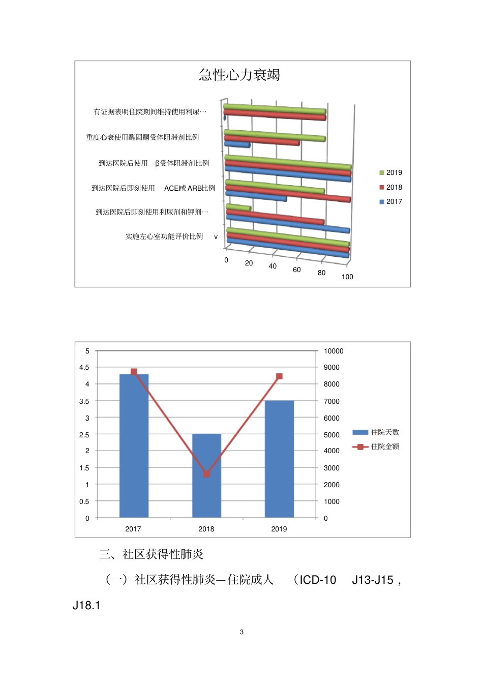 单病种日常、年度分析报告（模板）_第3页