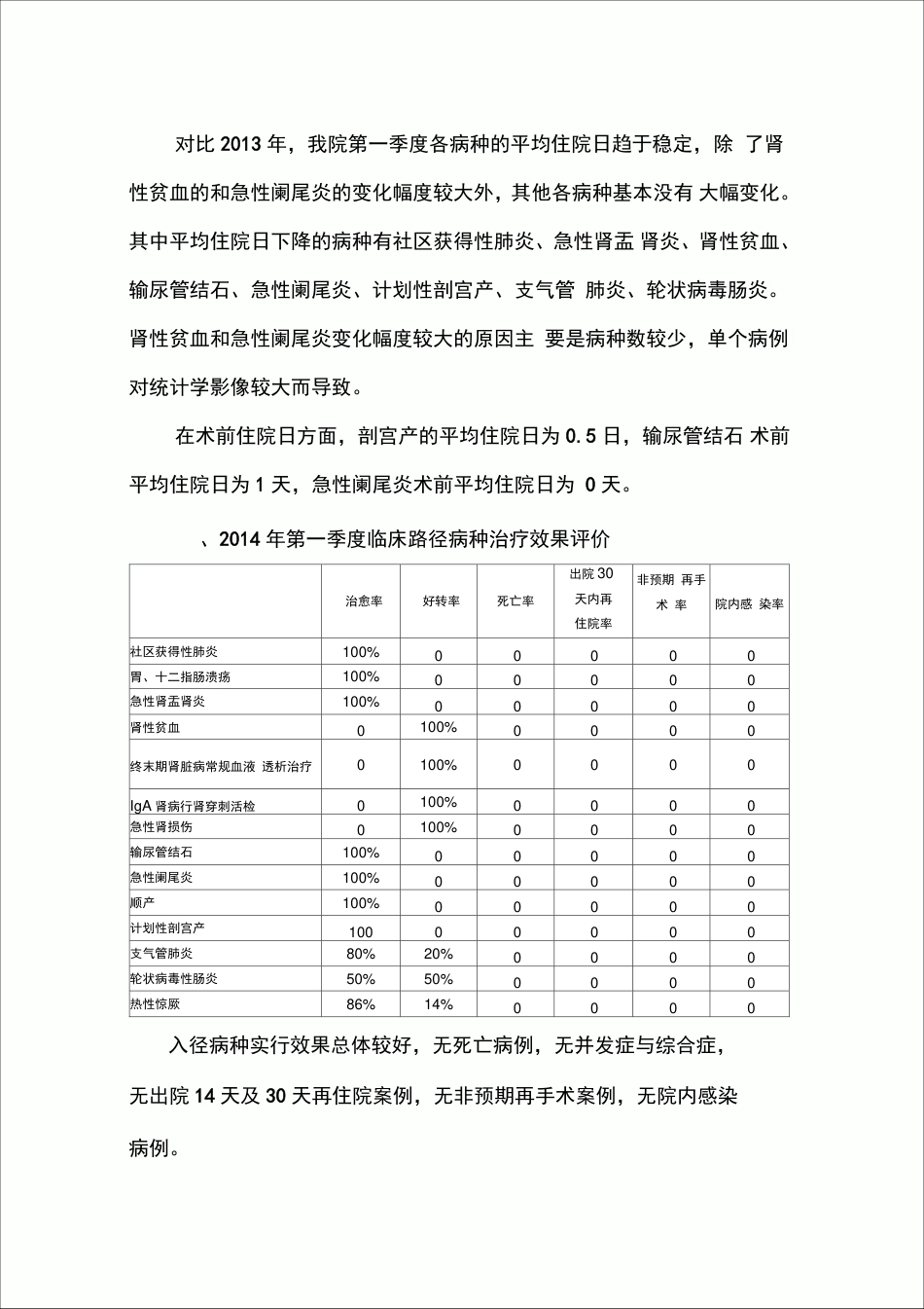 临床路径季度分析分析报告_第2页