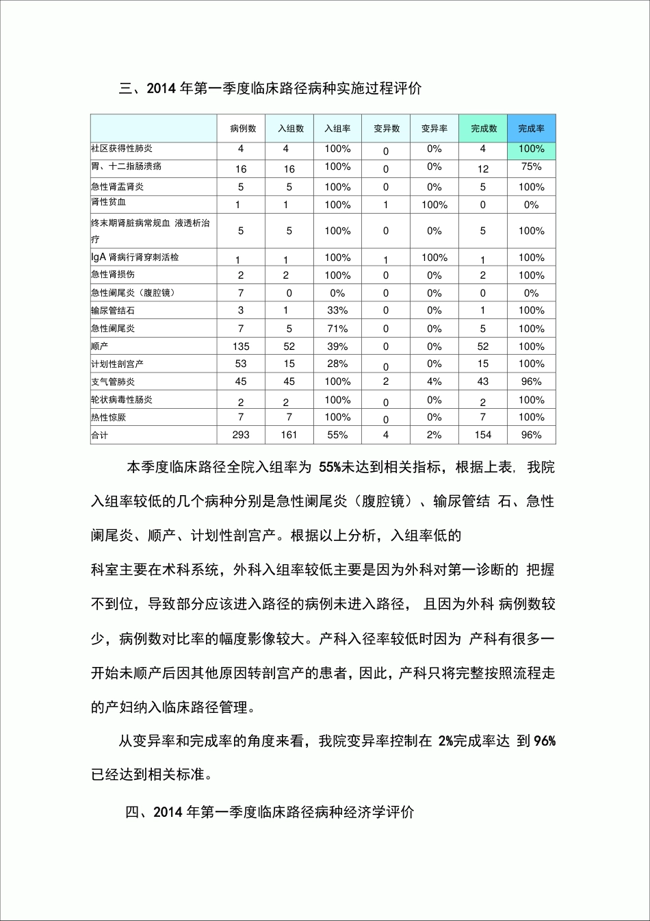 临床路径季度分析分析报告_第3页