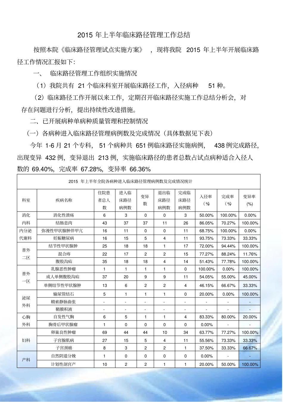 临床路径管理评价报告_第1页