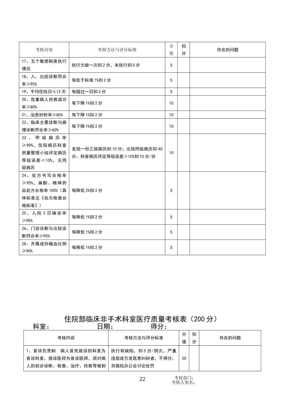 临床医疗各科室医疗质量通用考核表.doc_第2页