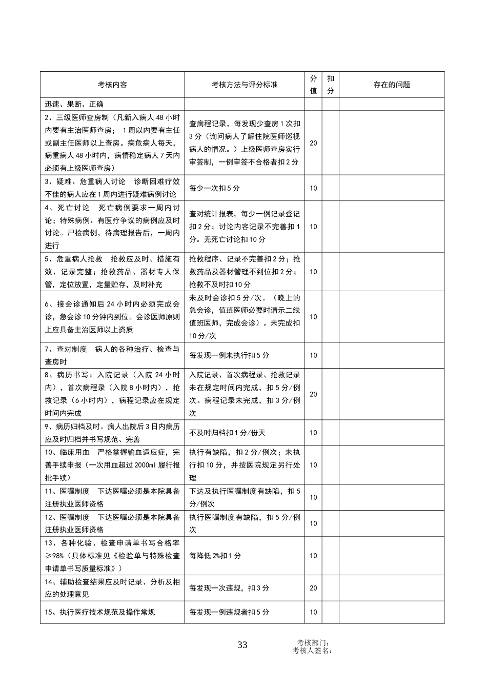 临床医疗各科室医疗质量通用考核表.doc_第3页