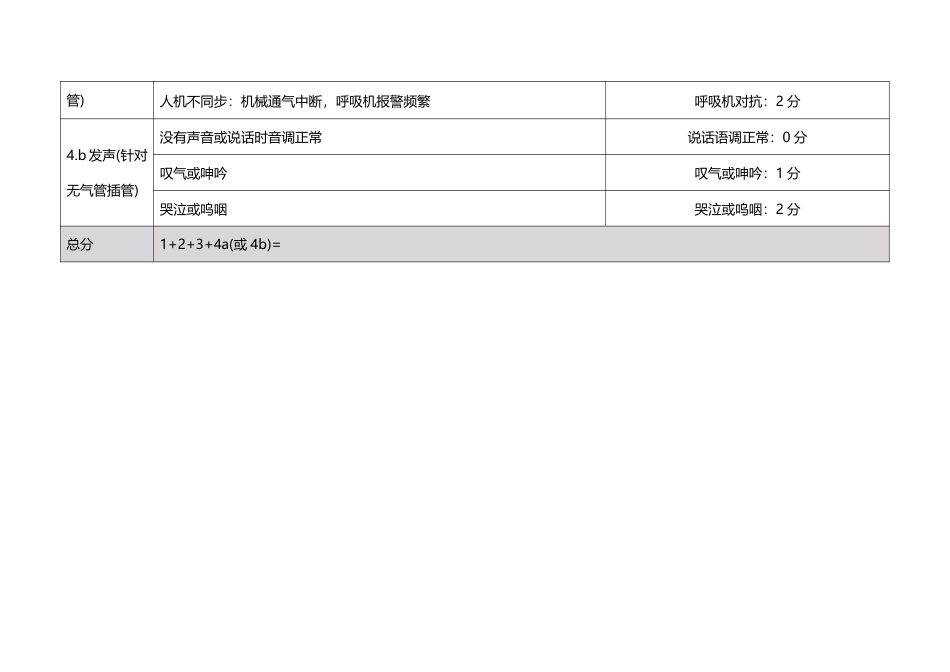 15个常用的急危重症患者评分系统_第2页