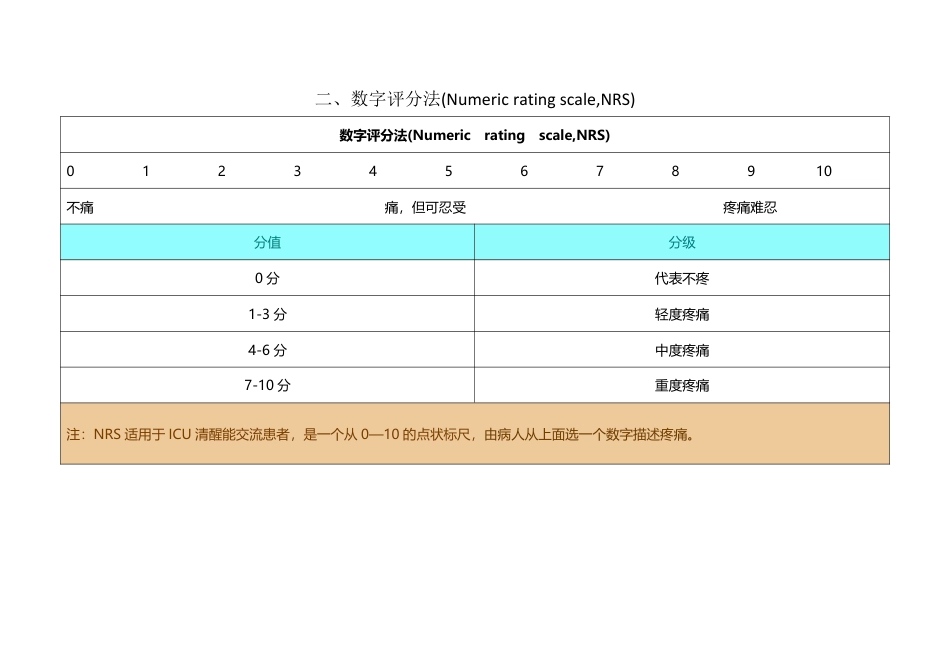 15个常用的急危重症患者评分系统_第3页