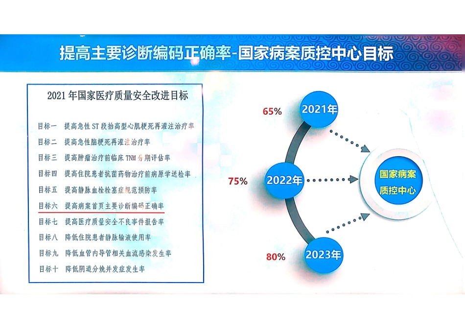 提高主要诊断正确率的点滴交流.pdf_第2页