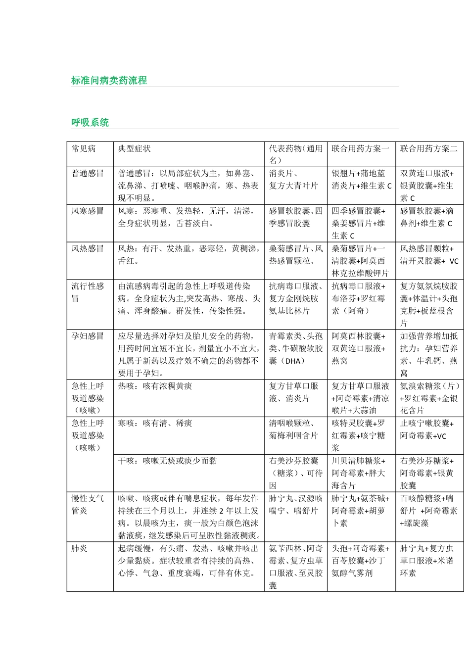 110种常见疾病的症状及关联用药方案.pdf_第2页