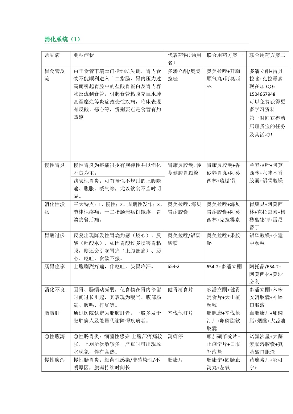 110种常见疾病的症状及关联用药方案.pdf_第3页