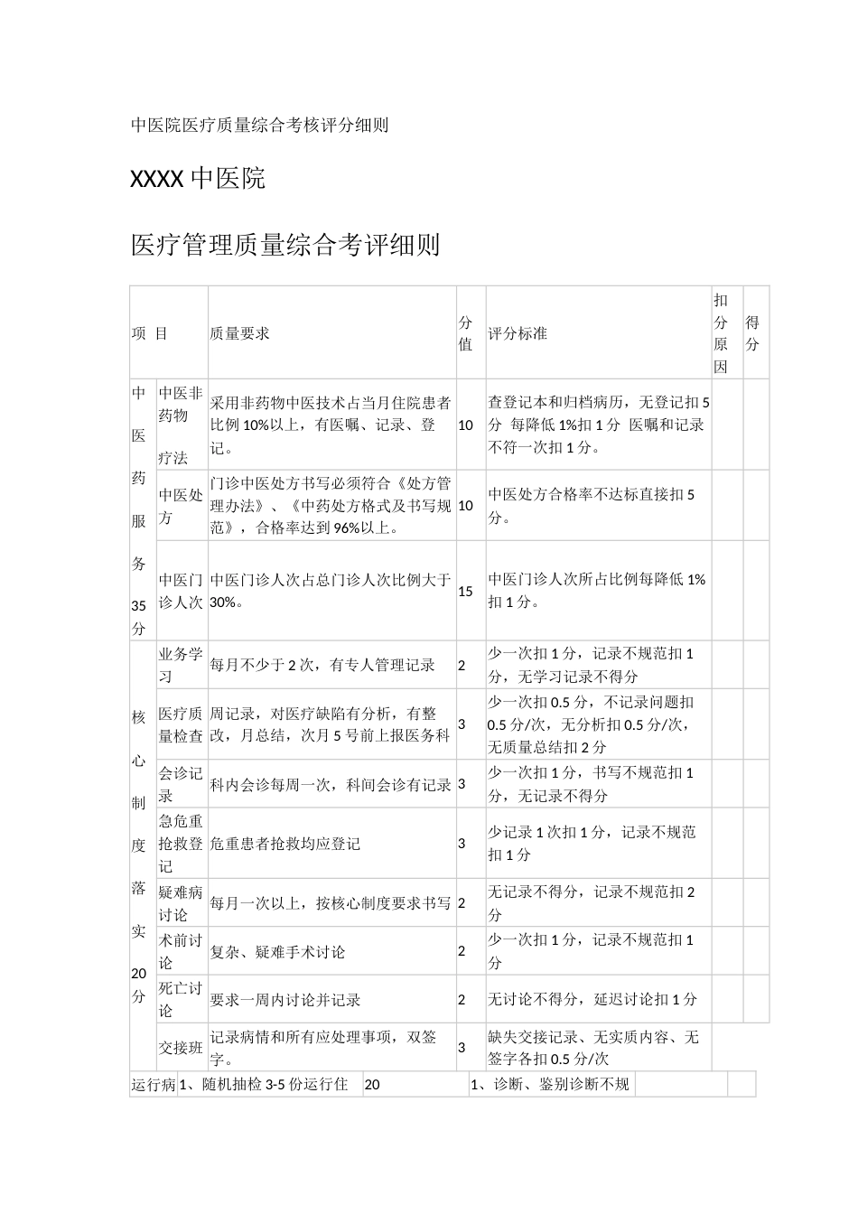 中医院医疗质量综合考核评分细则_第1页