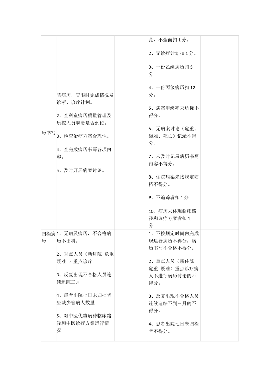 中医院医疗质量综合考核评分细则_第2页