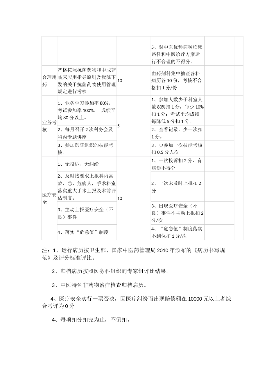 中医院医疗质量综合考核评分细则_第3页