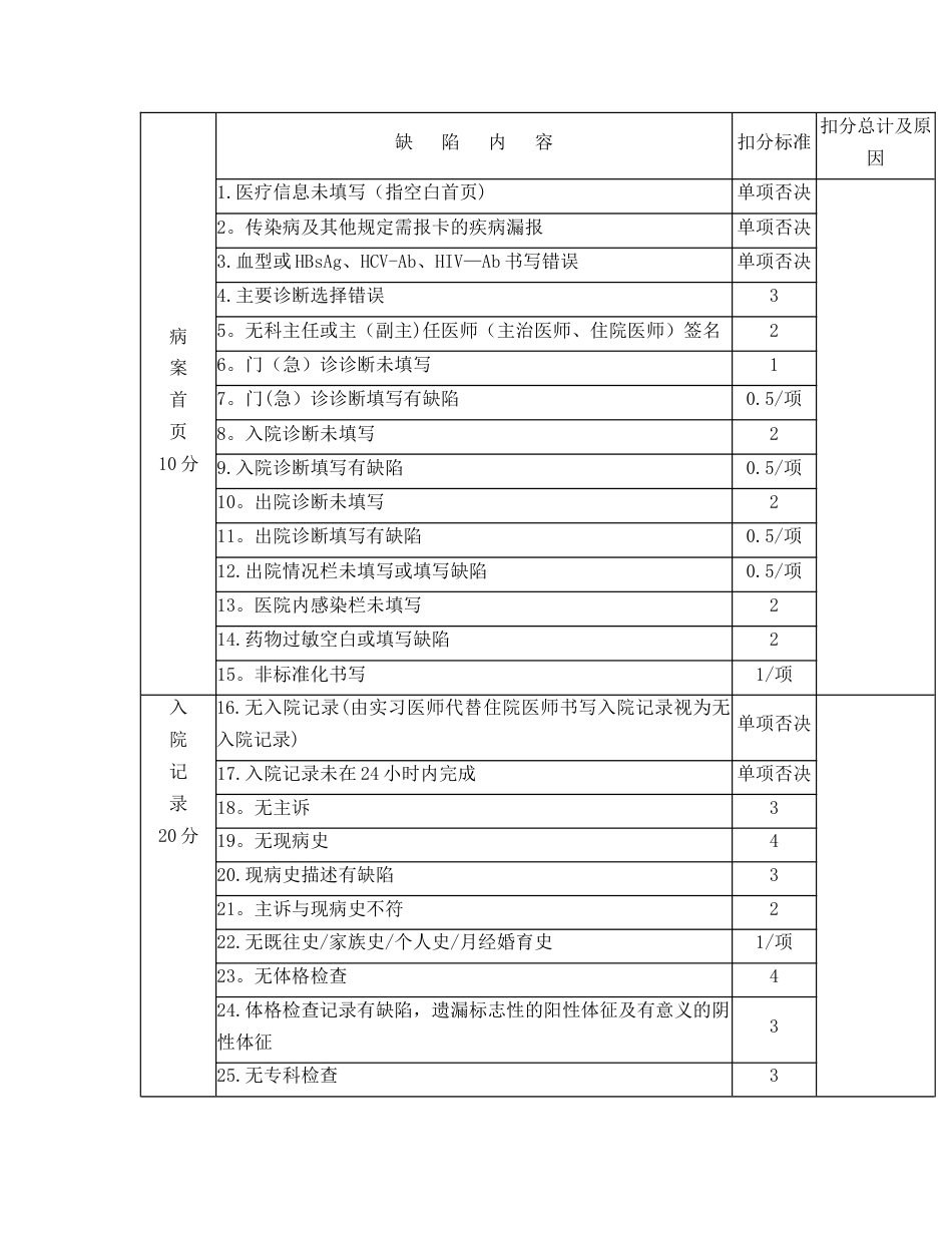 全院医疗质量控制管理手册（评审必备）_第3页