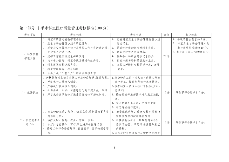 医务科考评临床：全院医疗质量管理考核标准(非手术科、手术)_第1页