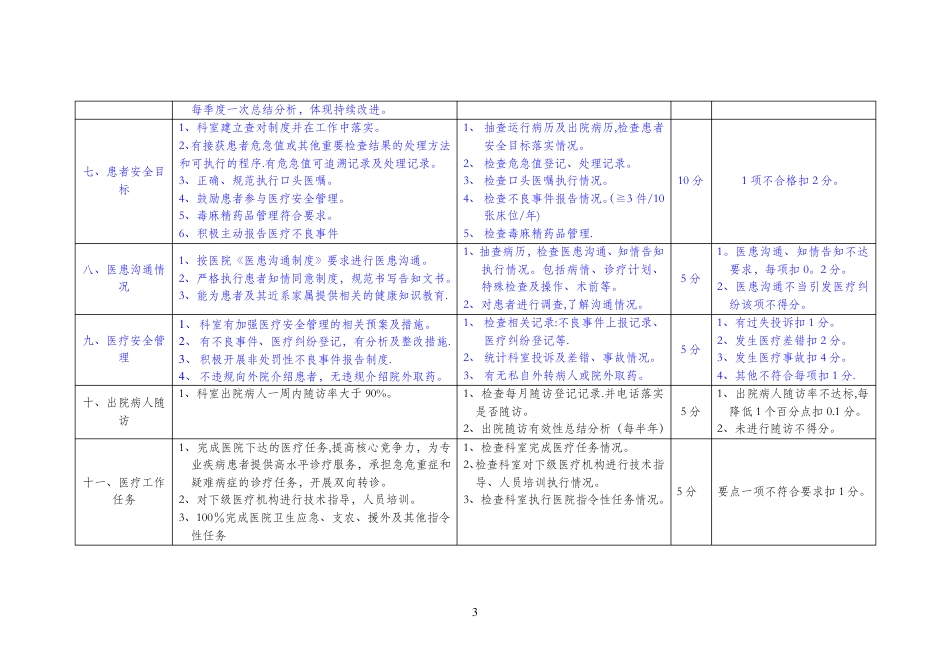 医务科考评临床：全院医疗质量管理考核标准(非手术科、手术)_第3页