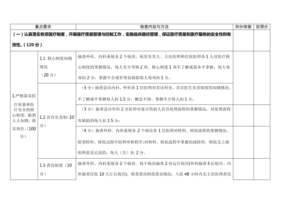 医疗质量安全检查、考核细则（应用模板）_第1页