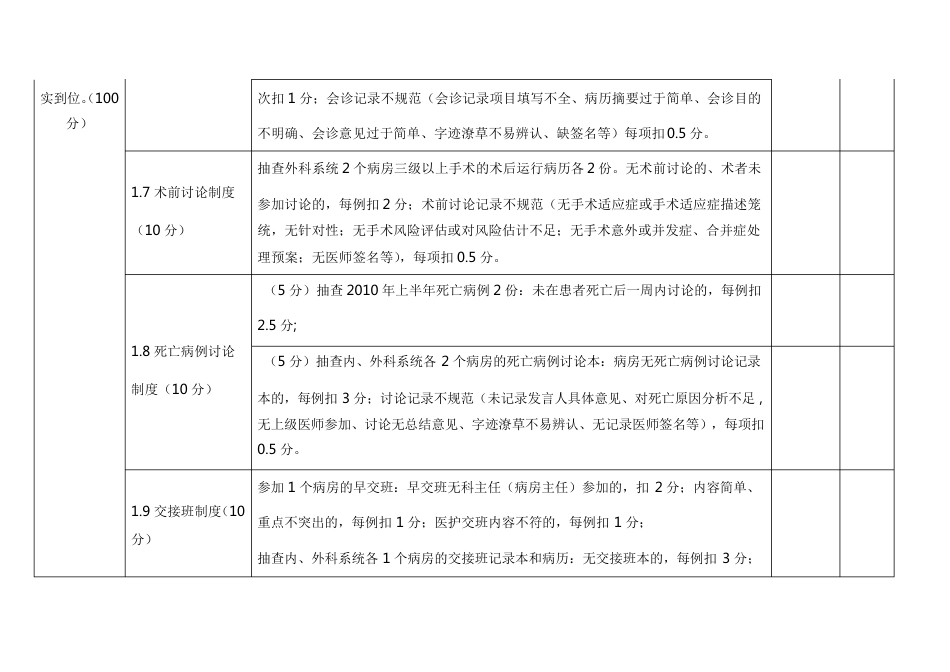 医疗质量安全检查、考核细则（应用模板）_第3页