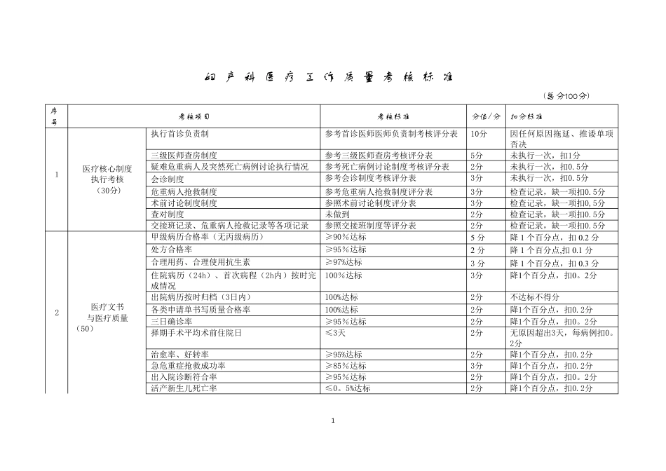 临床科室（内、外、妇等）医疗质量考核细则_第1页