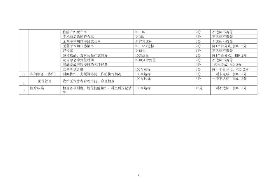 临床科室（内、外、妇等）医疗质量考核细则_第2页