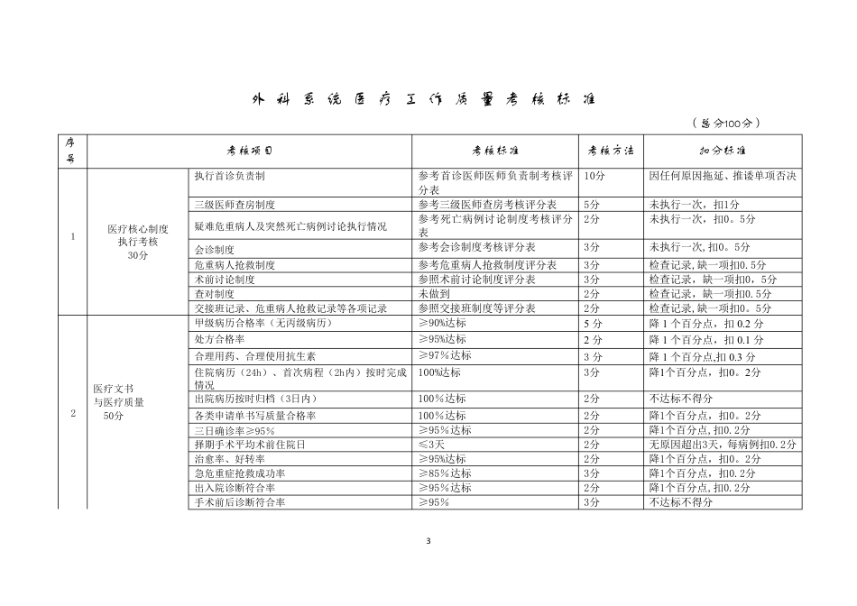 临床科室（内、外、妇等）医疗质量考核细则_第3页