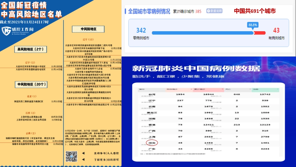 基层医务人员院感防控基础知识培训_第3页