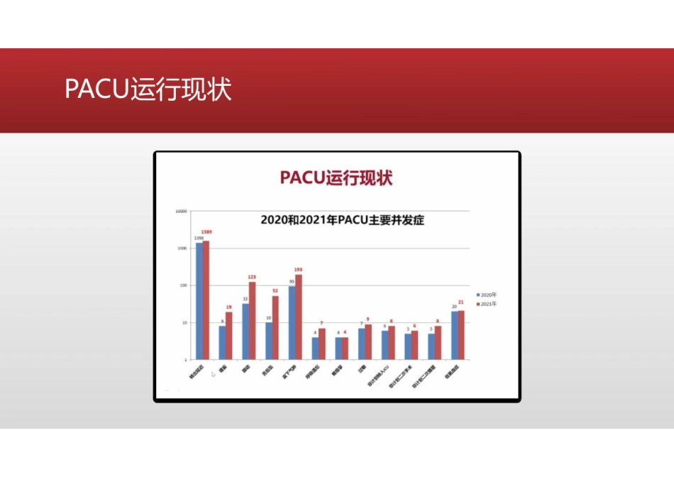 医院麻醉科AICU建设与管理_第3页