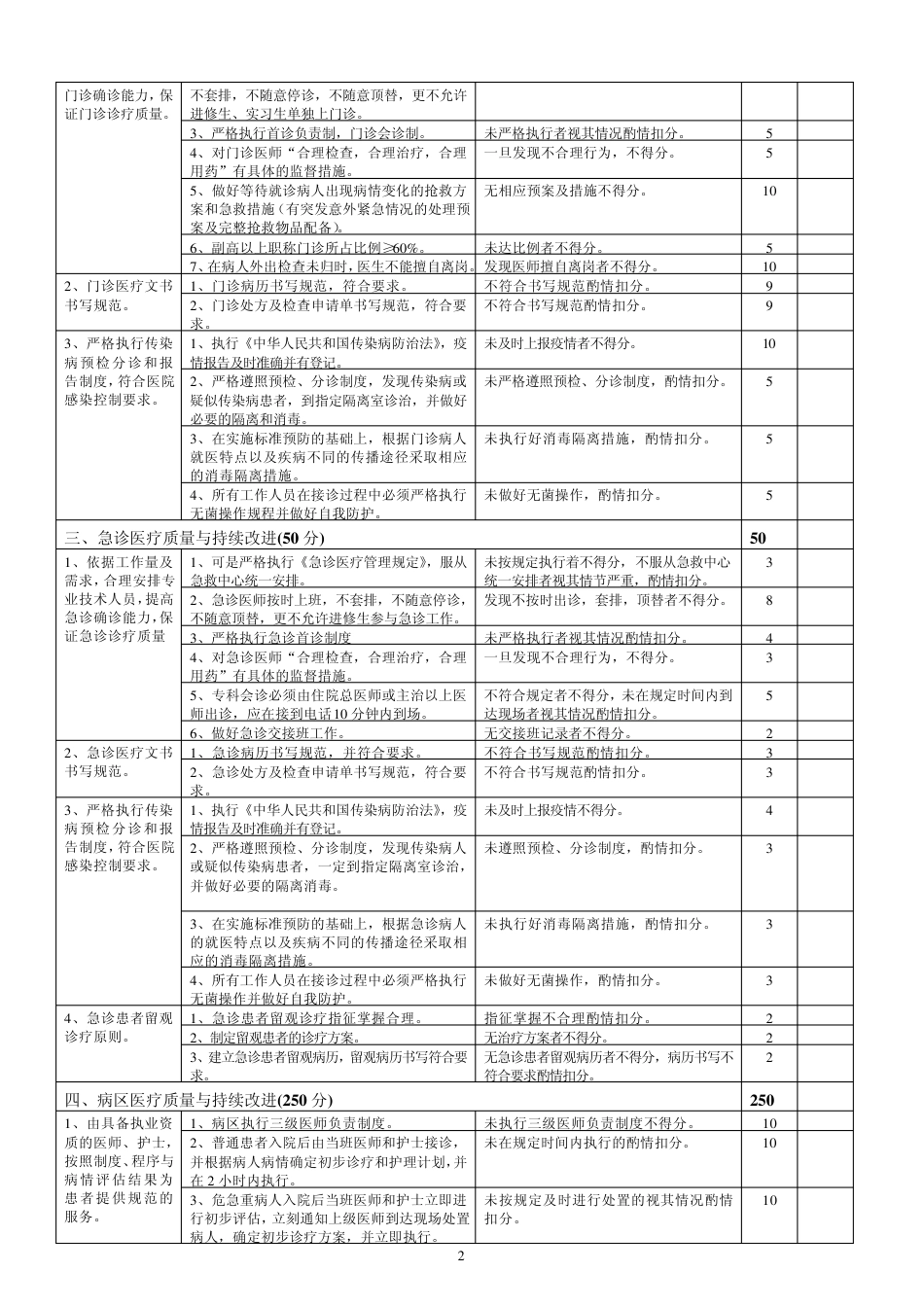 消化内科医疗质量评价体系与考核标准_第2页