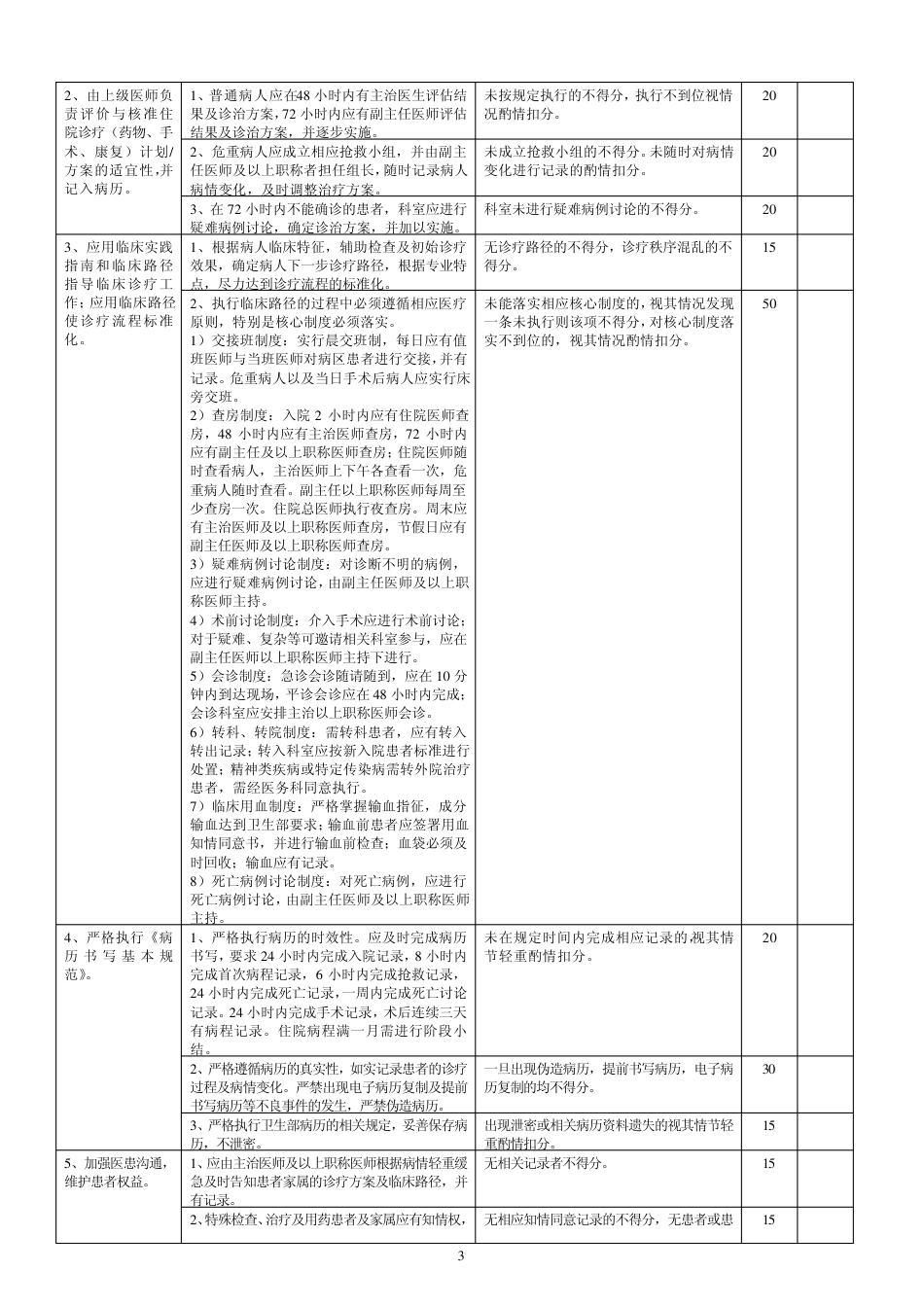 消化内科医疗质量评价体系与考核标准_第3页