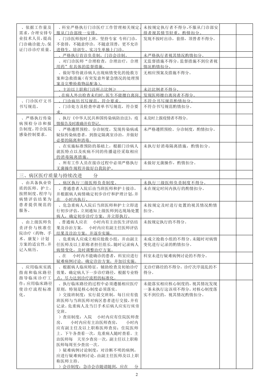 大内科医疗质量评价体系与考核标准_第2页