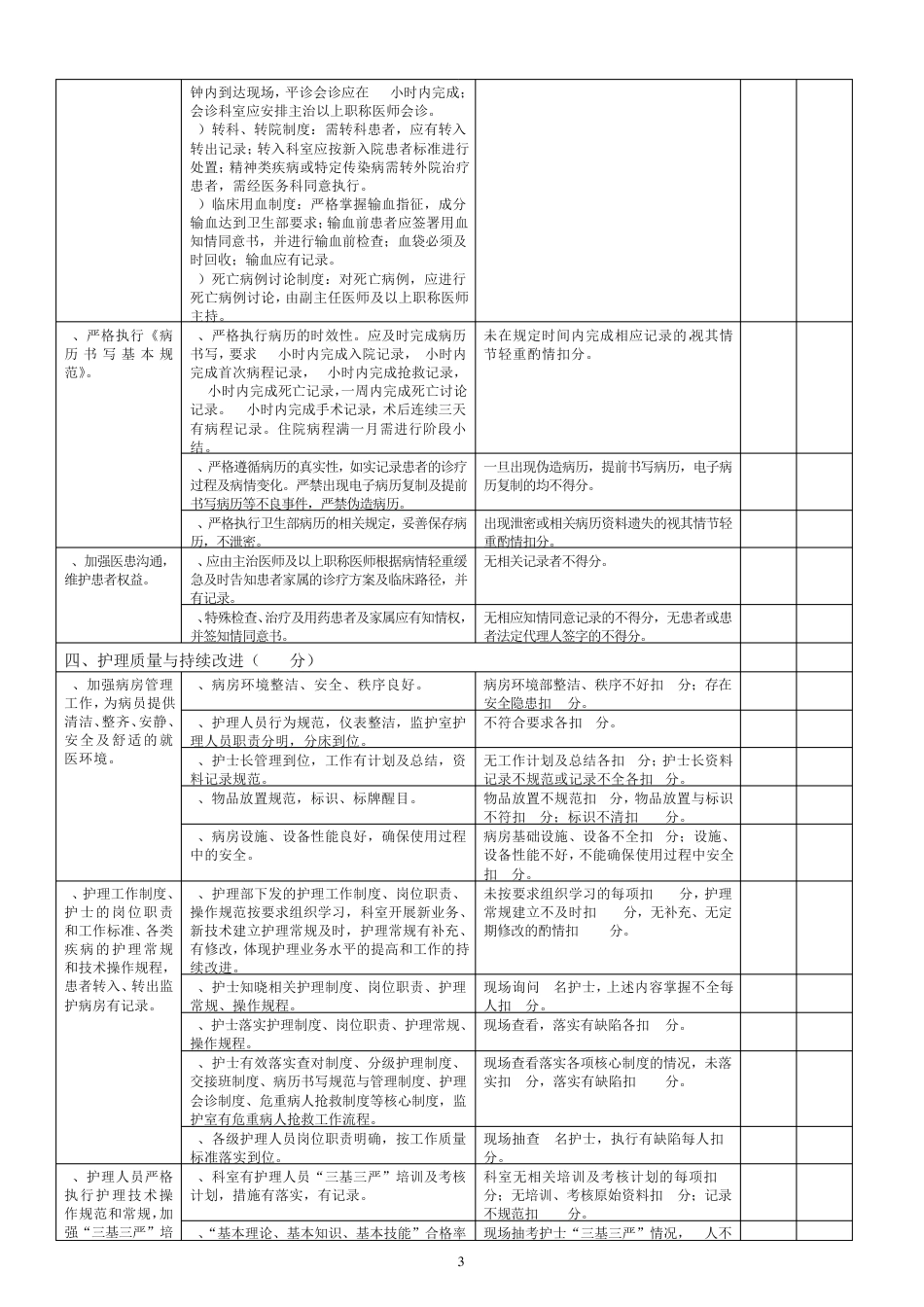 大内科医疗质量评价体系与考核标准_第3页