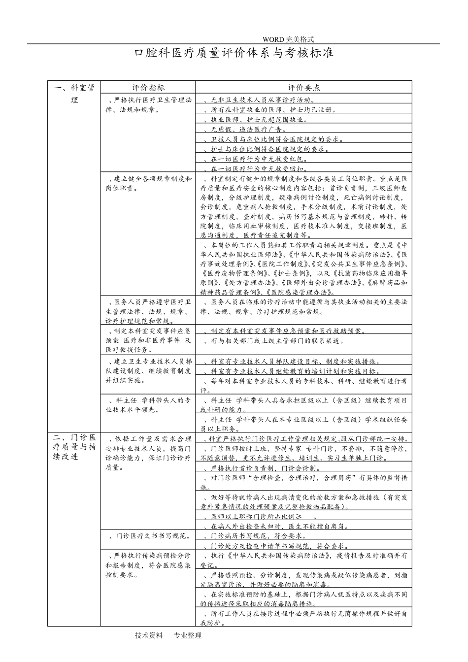 口腔科医疗质量评价体系及考核标准_第1页