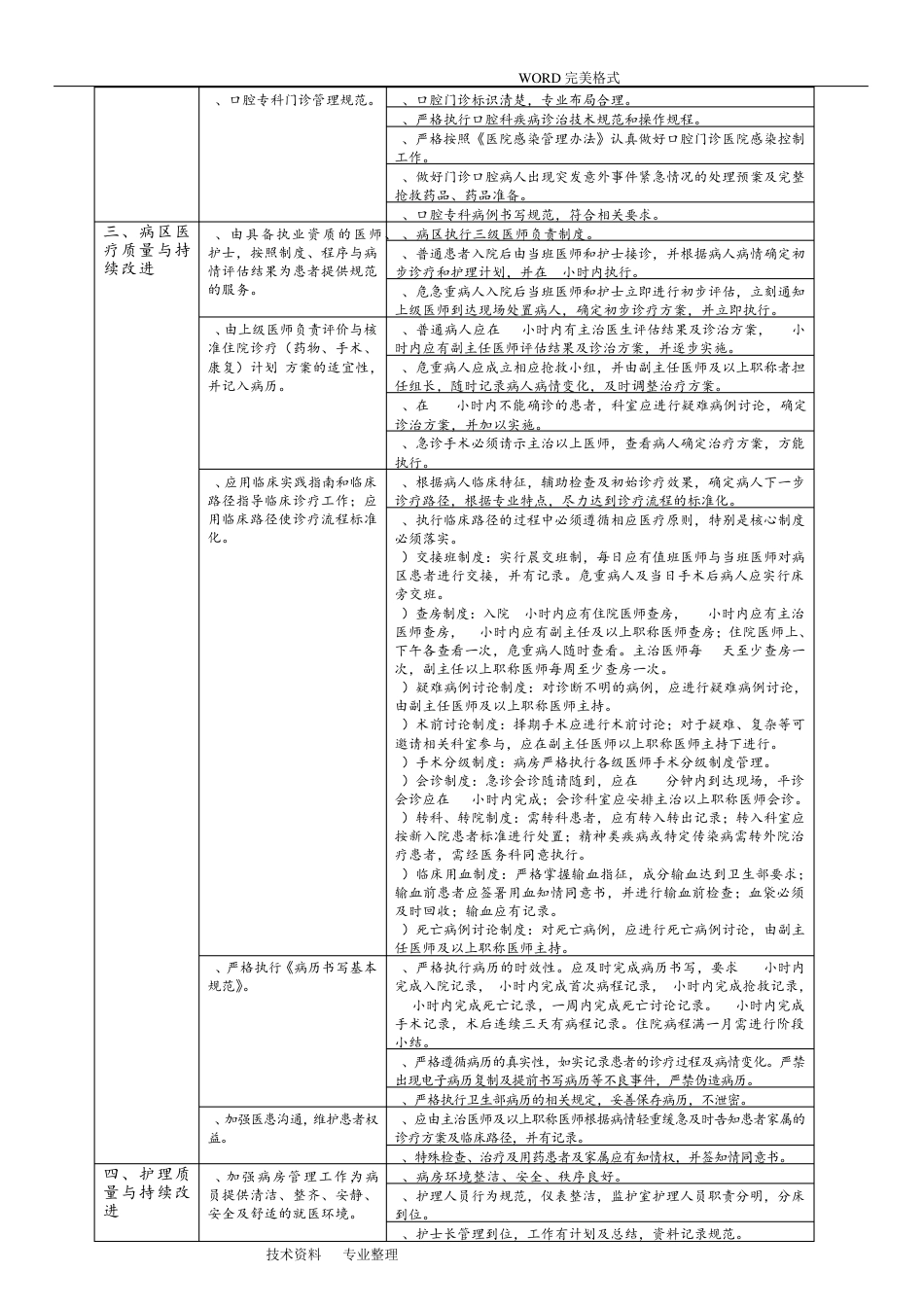 口腔科医疗质量评价体系及考核标准_第2页