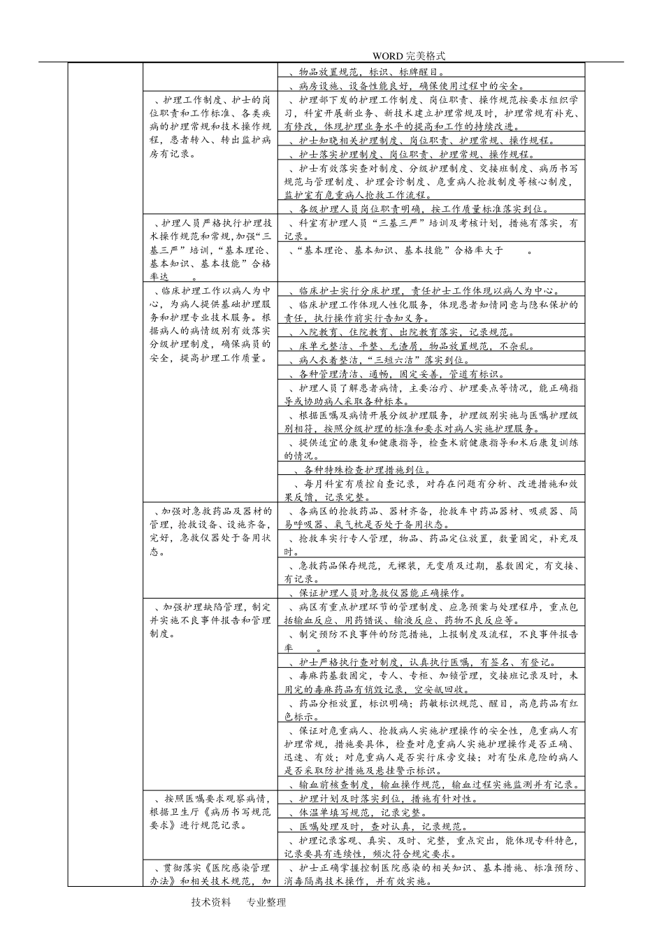 口腔科医疗质量评价体系及考核标准_第3页