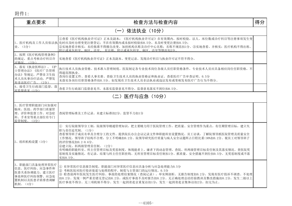 一级医院医疗质量管理考核评分标准_第1页