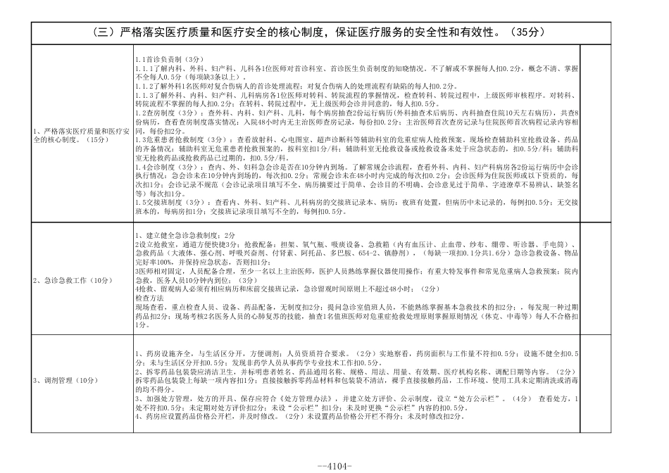 一级医院医疗质量管理考核评分标准_第2页