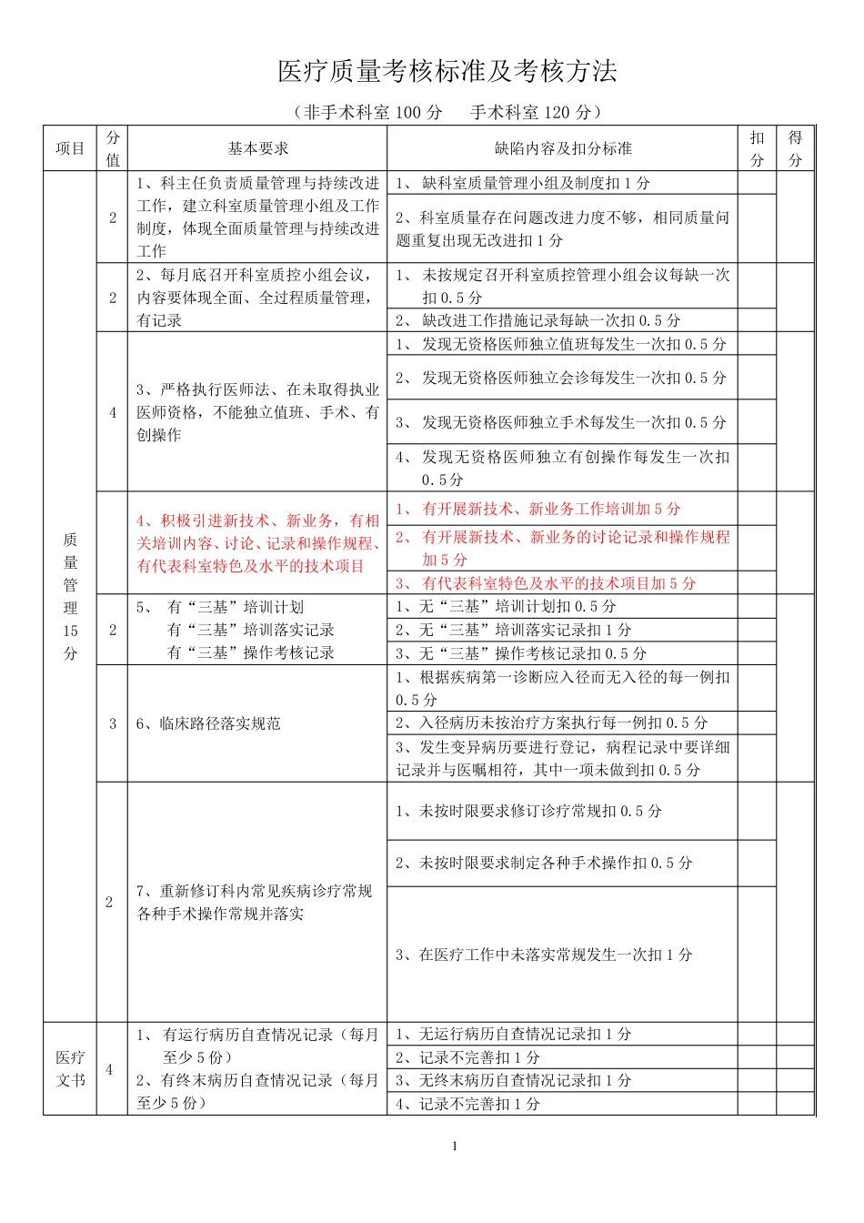 医疗质量考核标准及考核方法_第1页