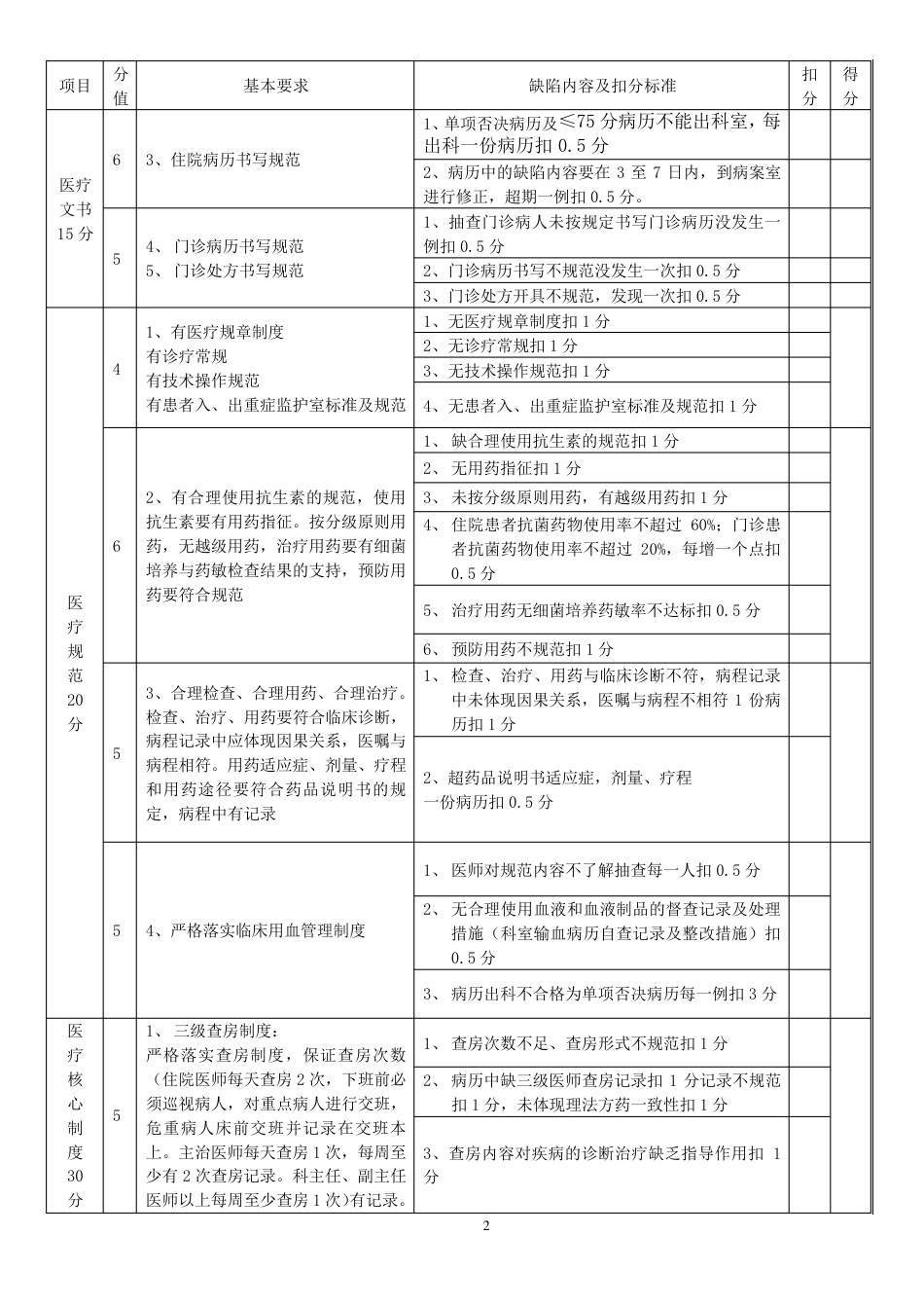 医疗质量考核标准及考核方法_第2页