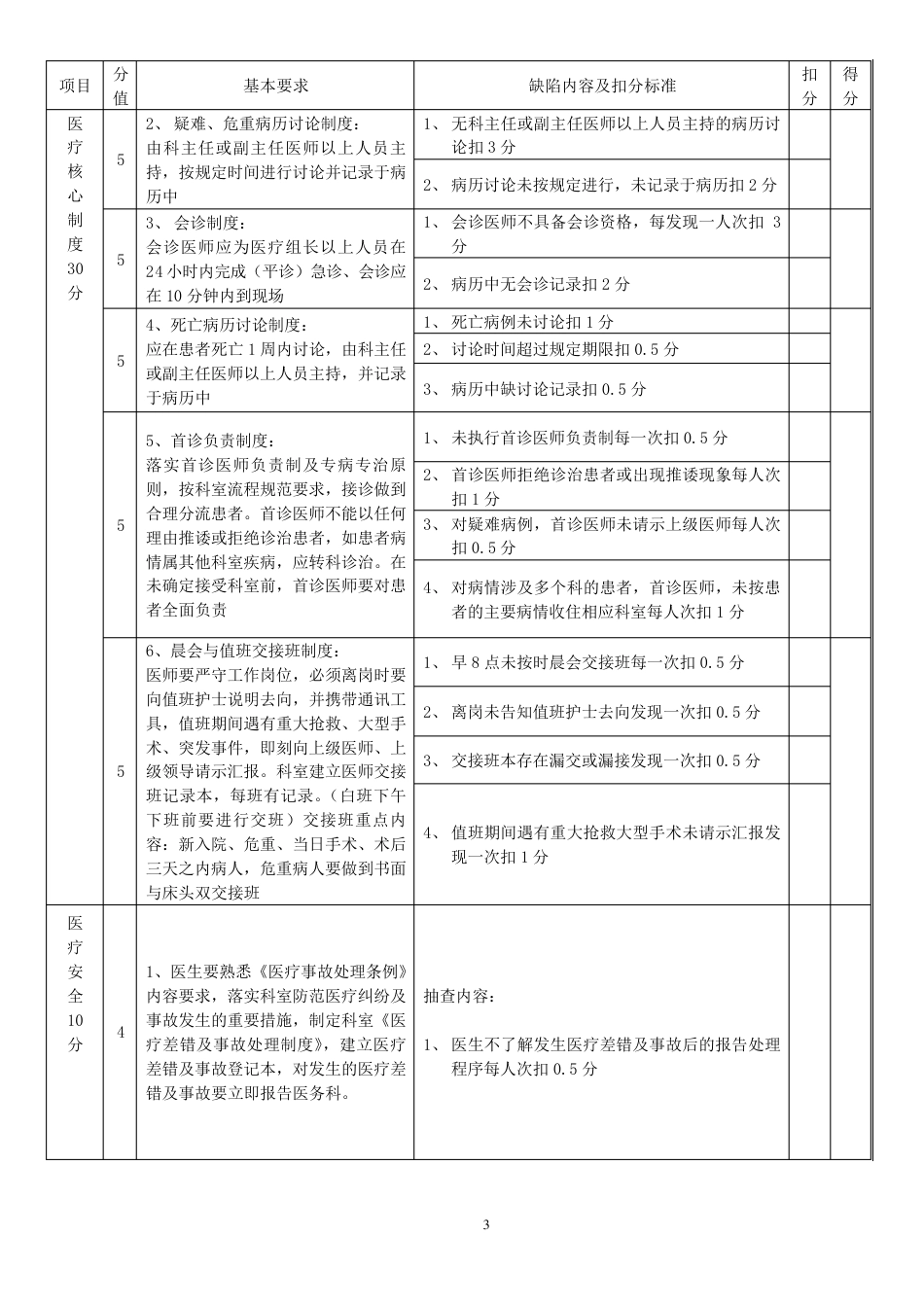 医疗质量考核标准及考核方法_第3页